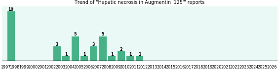Could Augmentin '125' cause Hepatic necrosis? Could Augmentin '125' cause Hepatic necrosis?